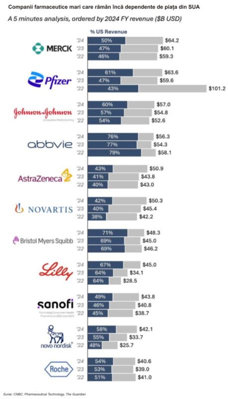 TradeVille: Eli Lilly - rezultate umbrite de Orforglipron